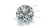 GIA 4Cs