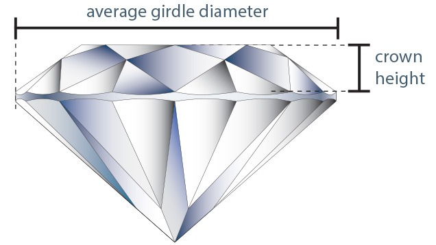 Crown height percentage is a calculated value obtained by the following formula: