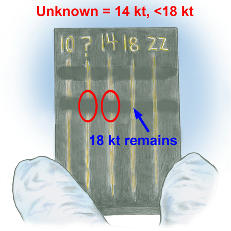 分析测试结果，以确定 K 值。
