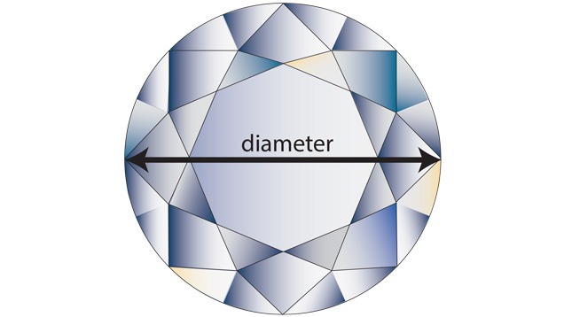 Average Girdle Diameter