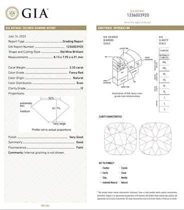 A team of scientists from GIA, collaborating with their colleagues from the Smithsonian National Museum of Natural History Department of Mineral Sciences and the curator from the Paris School of Mines, recently examined the Winston Red diamond