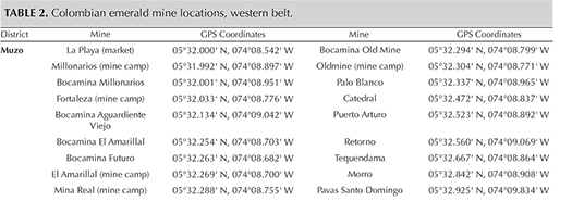 Colombian emerald mine locations, western belt.