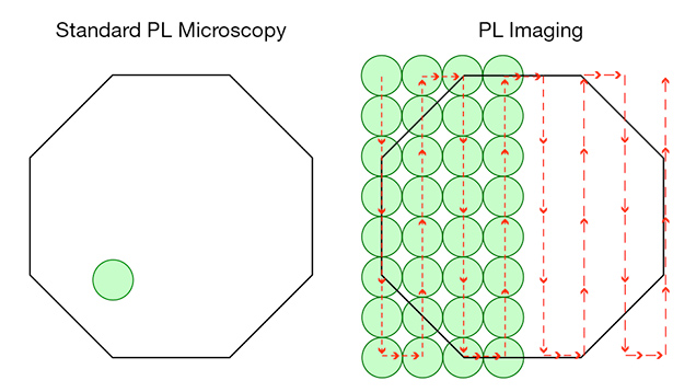 Schematic representation of photoluminescence methods Schematic representation of photoluminescence methods
