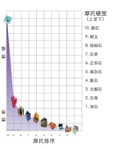 モース スケール モース スケール
