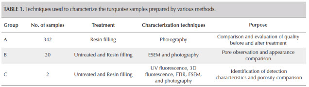 Turquoise Characterization Techniques