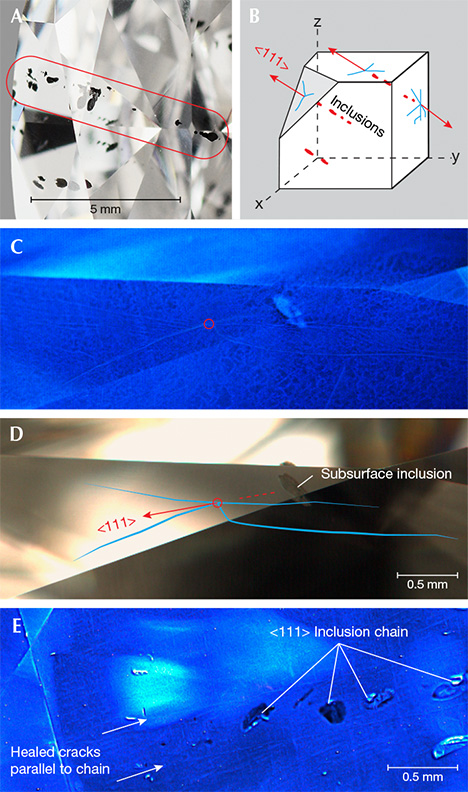 Metallic Fe-Ni-C-S inclusions occurring in chains in CLIPPIR diamonds Metallic Fe-Ni-C-S inclusions occurring in chains in CLIPPIR diamonds