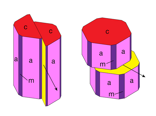 Prismatic and basal glide planes in corundum Prismatic and basal glide planes in corundum